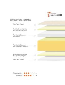 Colchón Titanium 1.5 Plazas Doble Acolchado | Ultra Confort