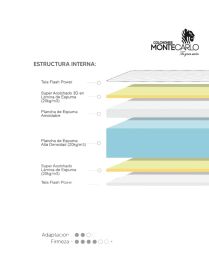 Colchón Espuma Suave Theree Soft | Soporte Mejorado