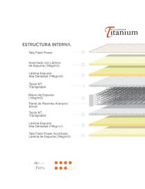 Colchón Resorte Titán 2.0 Plazas | Semi Ortopédico y Ergonómico