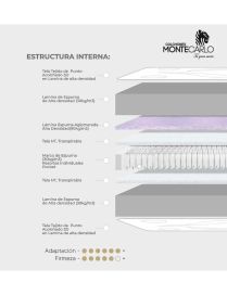 Colchón Dreams 1.5 Plazas | Suavidad y Soporte