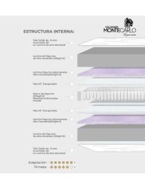 Colchón Resorte Montebello 2 Plazas | Confort Firme