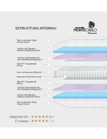 Colchón Resorte Suave 2 Plazas | Descanso Cómodo y Rejuvenecedor