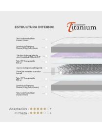 Colchón Atlas Pillow Ergonómico 2 Plazas | Confort y Soporte Premium